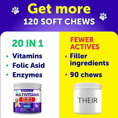 Comparison of multivitamin soft chews with 20 in 1 formula versus fewer actives.